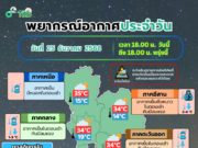 กรมอุตุฯ ประกาศแล้ว 24 ชม. ข้างหน้า ทั้งเย็น-ทั้งฝน เปิดรายชื่อจังหวัดโดนฝนเต็มๆ คืนนี้