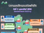 กรมอุตุฯ ประกาศเเล้ว 24 ชม.ข้างหน้า ทั้งฝนทั้งหนาว เปิดพื้นที่โดนเต็มๆ คืนนี้