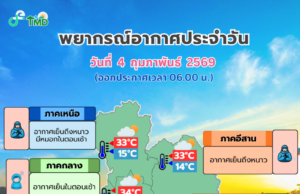 กรมอุตุฯ ประกาศแล้ว 24 ชม. ข้างหน้า ทั้งหนาวทั้งฝน เปิดจังหวัดโดนเต็มๆ เช้าวันนี้