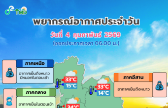กรมอุตุฯ ประกาศแล้ว 24 ชม. ข้างหน้า ทั้งหนาวทั้งฝน เปิดจังหวัดโดนเต็มๆ เช้าวันนี้