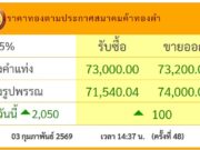 ผิดคาดมาก!!เด้งแรง! ราคาทองล่าสุด เช้านี้ปรับครั้งที่ 48…ดูเพิ่มเติม!!