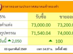 ผิดคาดมาก!!เด้งแรง! ราคาทองล่าสุด เช้านี้ปรับครั้งที่ 48…ดูเพิ่มเติม!!
