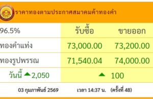 ผิดคาดมาก!!เด้งแรง! ราคาทองล่าสุด เช้านี้ปรับครั้งที่ 48…ดูเพิ่มเติม!!