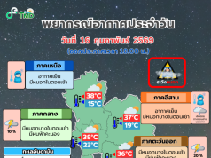 กรมอุตุฯ ประกาศเเล้ว 24 ชม.ข้างหน้า ทั้งฝนทั้งหนาว เปิดพื้นที่โดนเต็มๆ คืนนี้