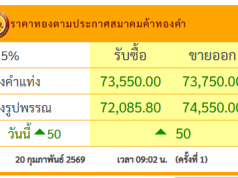 ราคาทองวันนี้ 20 กุมภาพันธ์ 2569