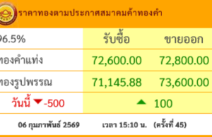 ร่วงหนักมาก! ราคาทองวันนี้ ปรับครั้งที่ 45