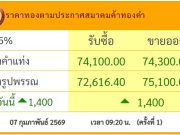 ราคาทองคำวันนี้ 7 กุมภาพันธ์ 2569 ประกาศครั้งเดียว